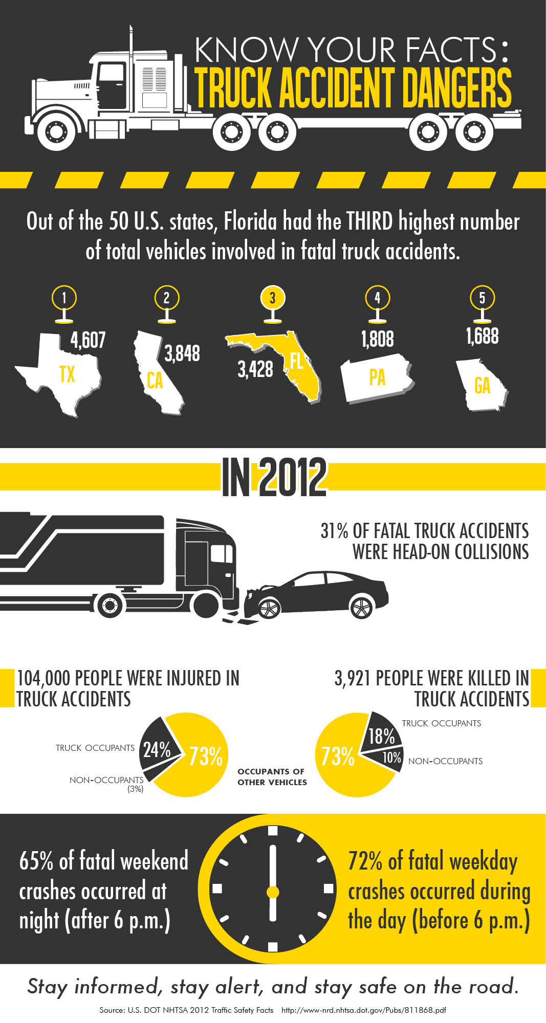 Truck Accident Dangers Infographic